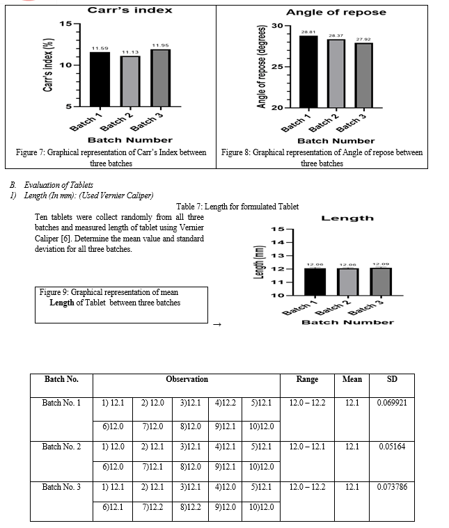 Synthesis, Purification, Identification of Aspirin and Evaluation on